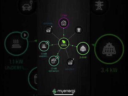 Zappi v2.1  zwart 22kw incl. load balancing en opladen via zonnestroom vanaf